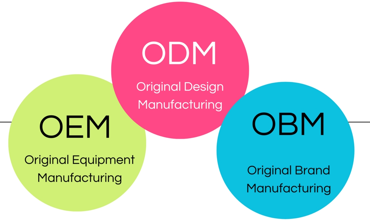 OEM vs. ODM: 新しい衣料品ブランドには、両方に対応できるサプライヤーが必要な理由